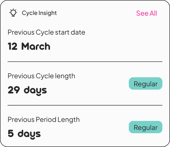SheSync cycle insight card — previous cycle start date, cycle length and period length, each flagged regular or irregular