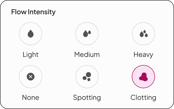 Logging flow intensity in SheSync — light, medium, heavy, none, spotting or clotting in one tap